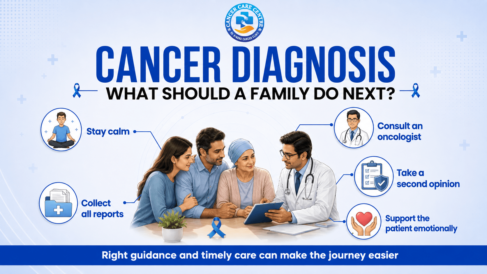 What to Do When Someone in the Family Is Diagnosed With Cancer?