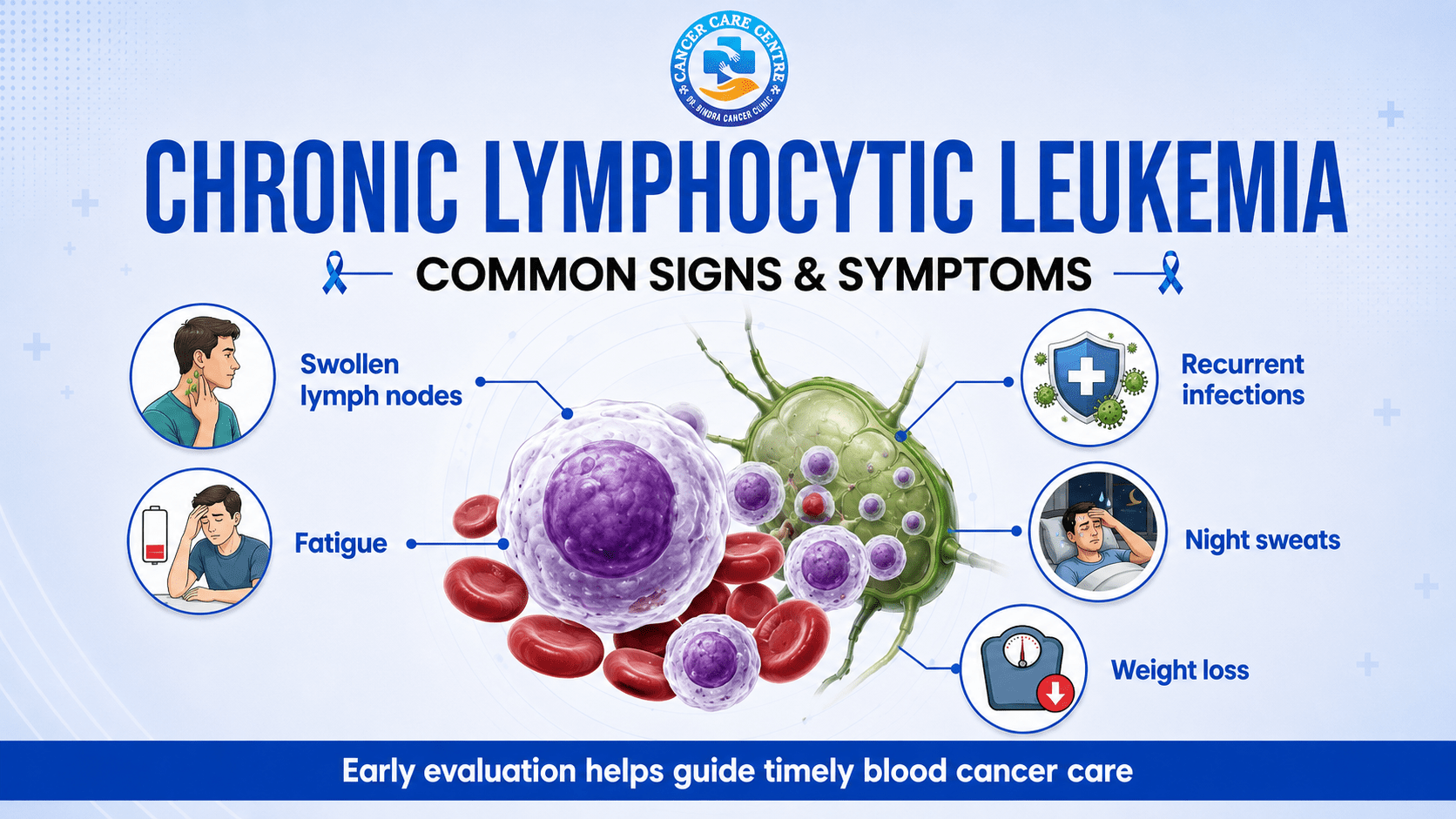 Chronic Lymphocytic Leukemia: Symptoms, Diagnosis and Treatment