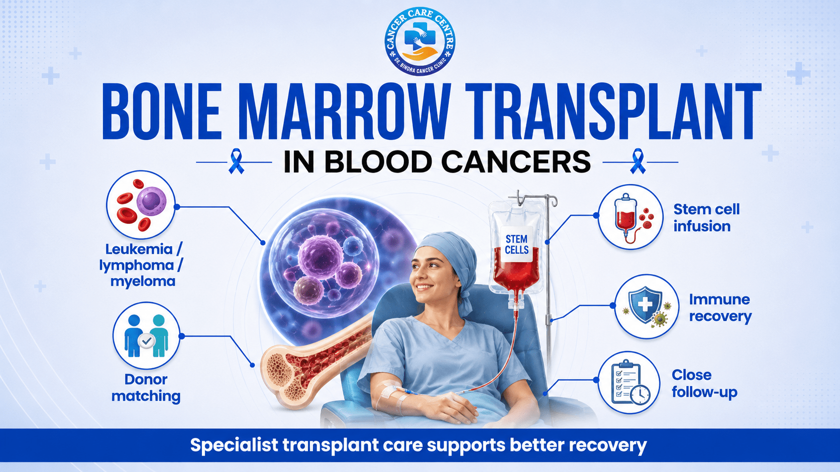 Bone Marrow Transplant in Blood Cancers: What Patients Should Know