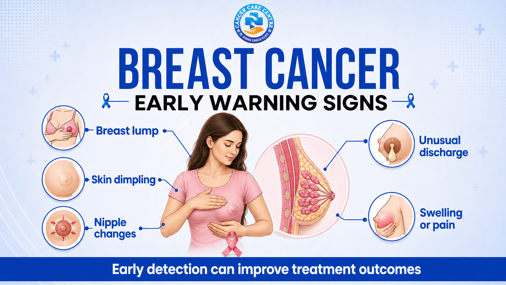 Breast Cancer: Symptoms, Diagnosis, Types and Treatment