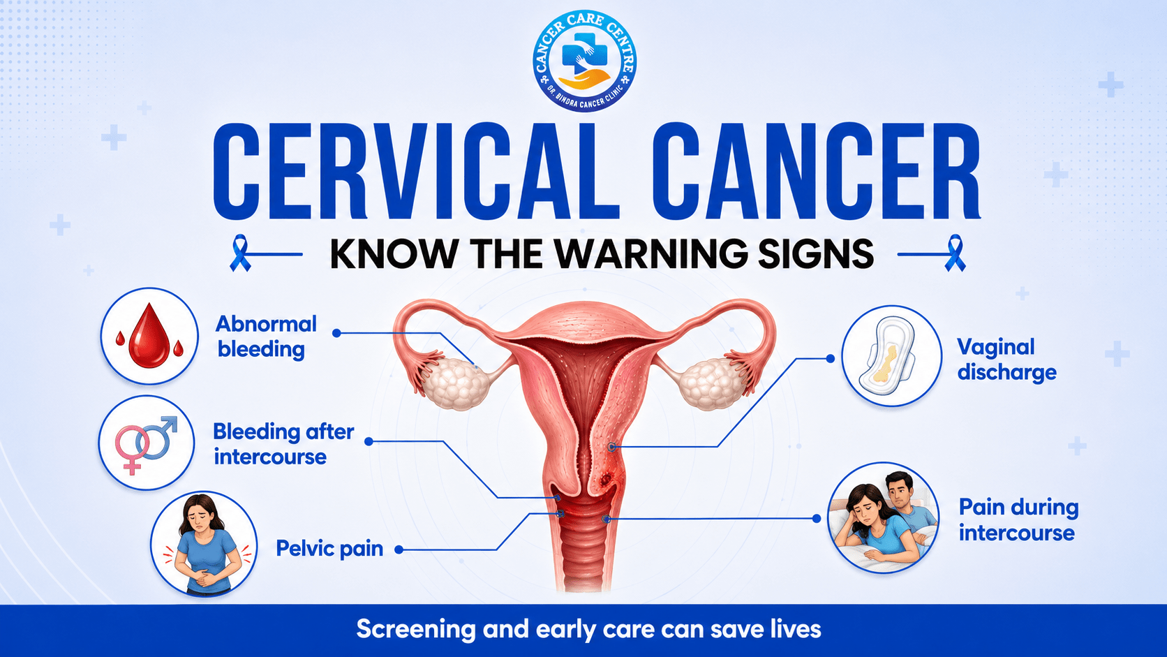 Cervical Cancer: Symptoms, HPV, Screening and Treatment