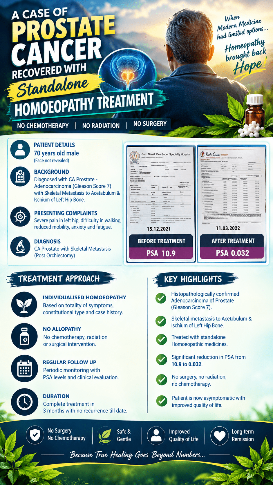 Prostate CA Success Story
